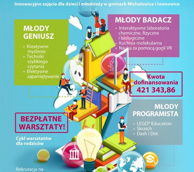 Inauguracja projektu „Młody da Vinci – innowacyjne zajęcia dla dzieci i młodzieży w gminach Michałowice i Iwanowice” !!!